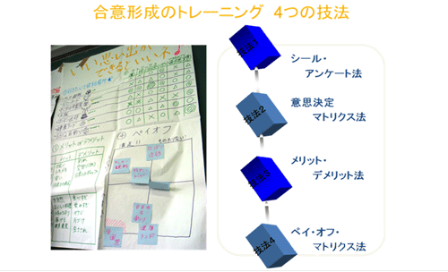 合意形成のトレーニング 4つの技法